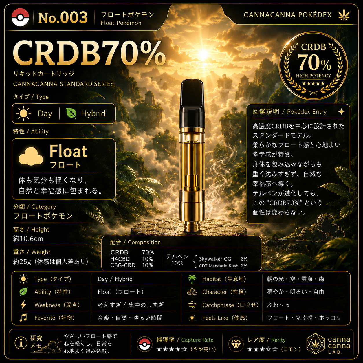 CRDB70% 商品スペックを紹介するカード画像 - canna canna