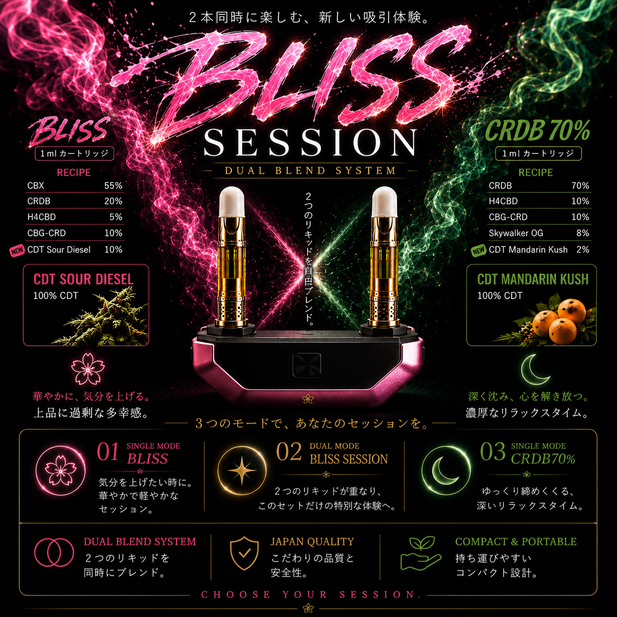BLISS SESSION デュアル510カートリッジセット - canna canna
