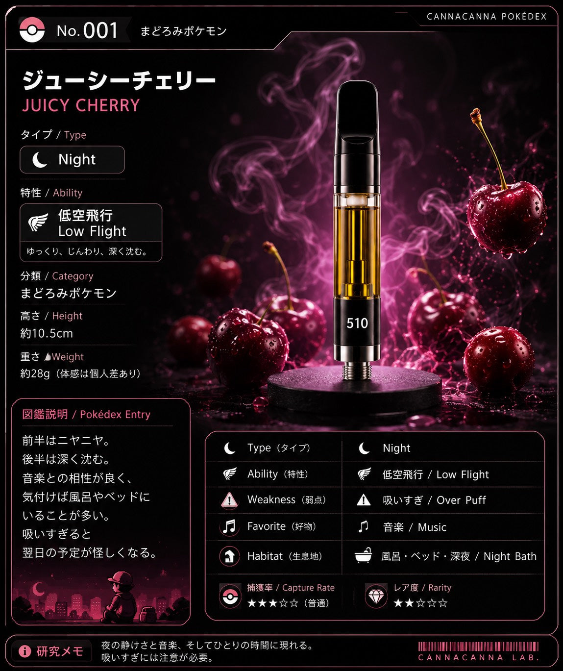 Jucy Cherry 商品スペックを紹介するカード画像 - canna canna
