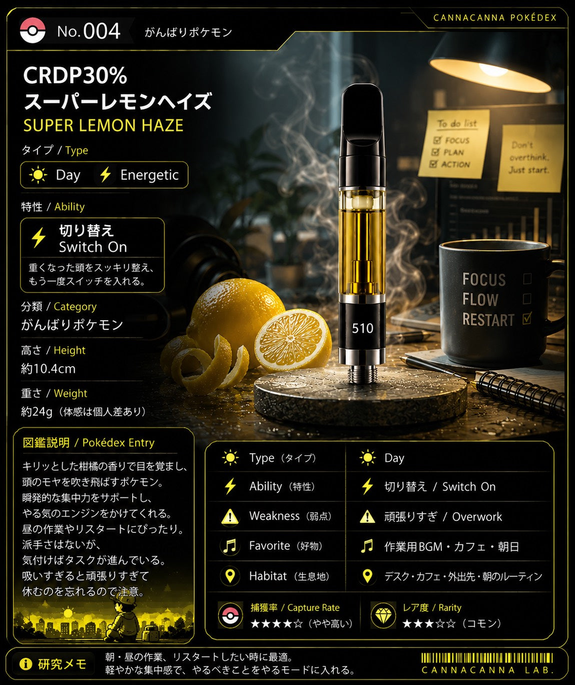 CRDP30%スーパーレモンヘイズ 商品スペックを紹介するカード画像 - canna canna