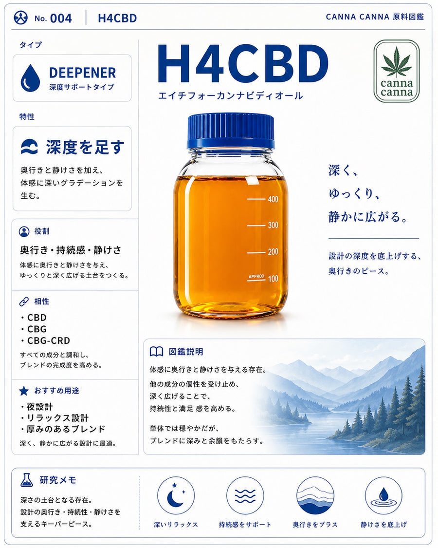 H4CBD原料10g - canna canna