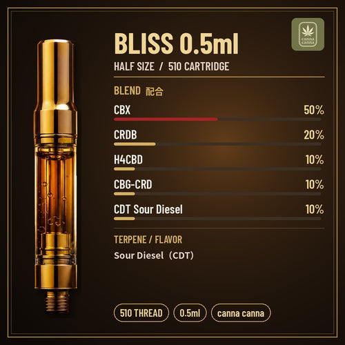 BLISS 0.5ml 配合・仕様